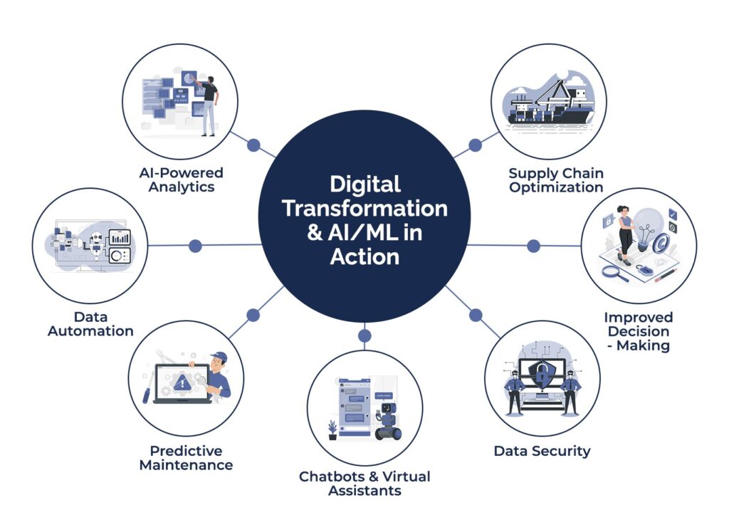 Transds: The Ultimate Guide to Mastering Data Transformation