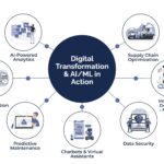 Transds: The Ultimate Guide to Mastering Data Transformation