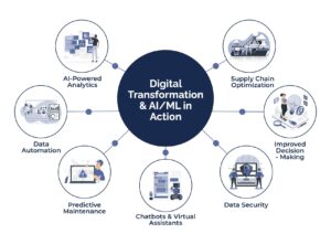 Transds: The Ultimate Guide to Mastering Data Transformation