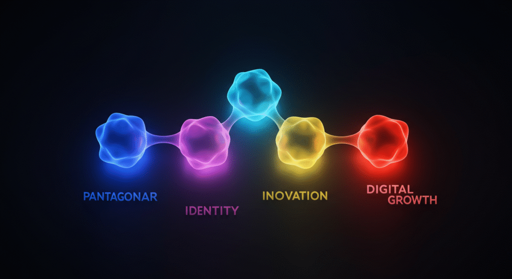 Pantagonar: A Modern Concept of Innovation, Identity, and Digital Growth