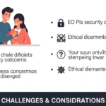 EO Pis: Understanding the Emerging Concept