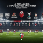 AC Milan vs SSC Bari Timeline: A Complete Historical Match