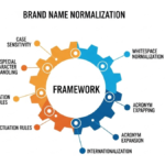 Brand Name Normalization Rules: The Hidden Framework Behind Consistent Digital Identity