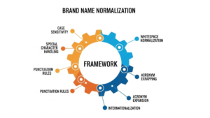 Brand Name Normalization Rules